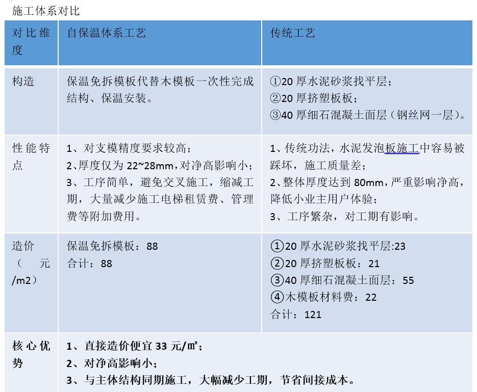 复合保温砌块,新型建材科技,保温材料